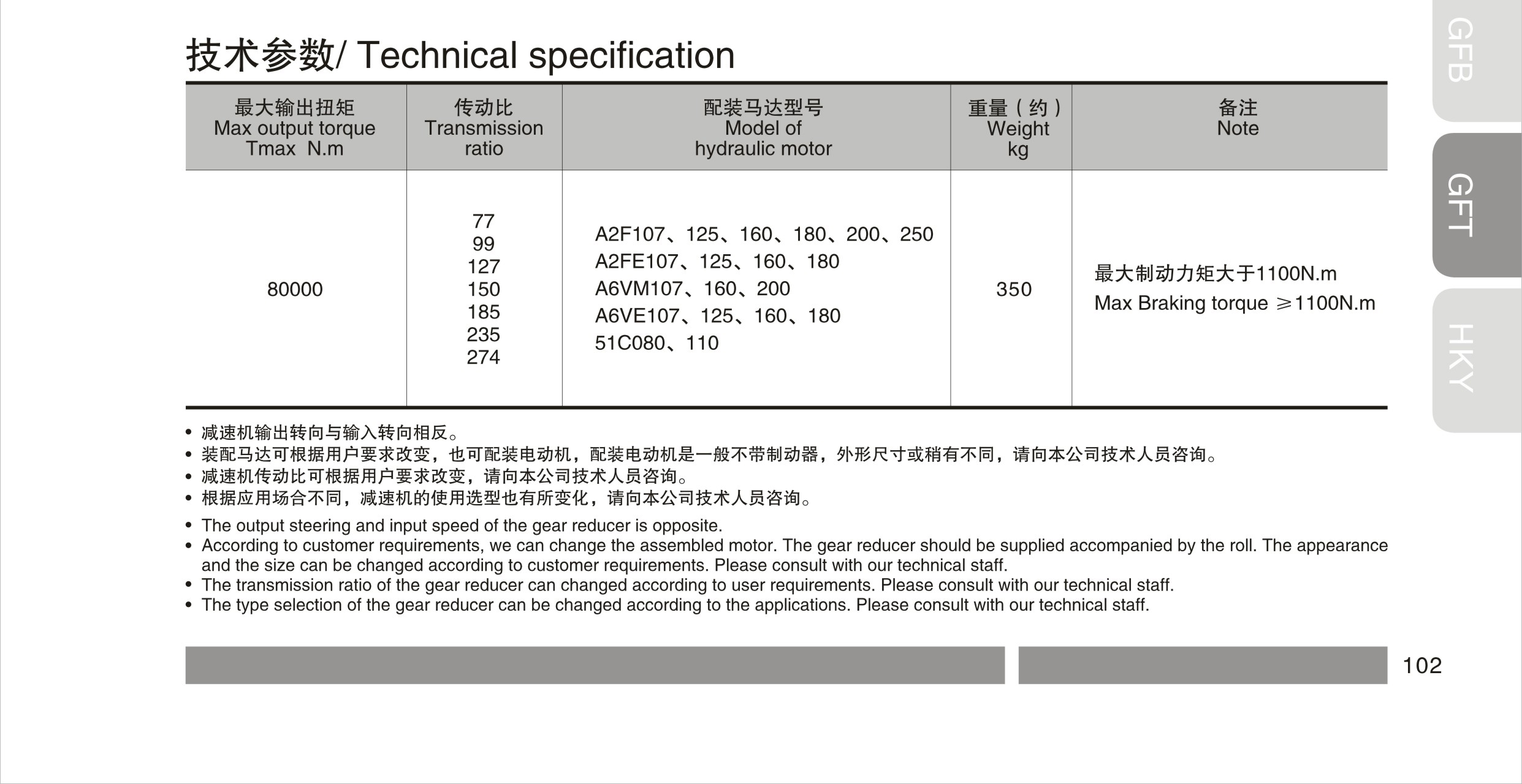  GFT80T3 series