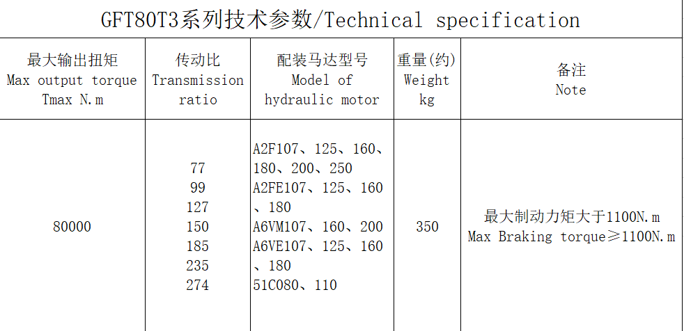  GFT80T3 series