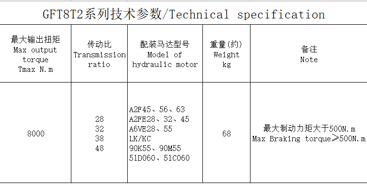  GFT8T2 series