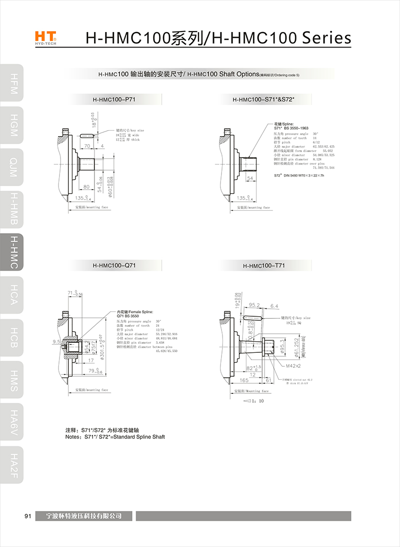  HHMC100