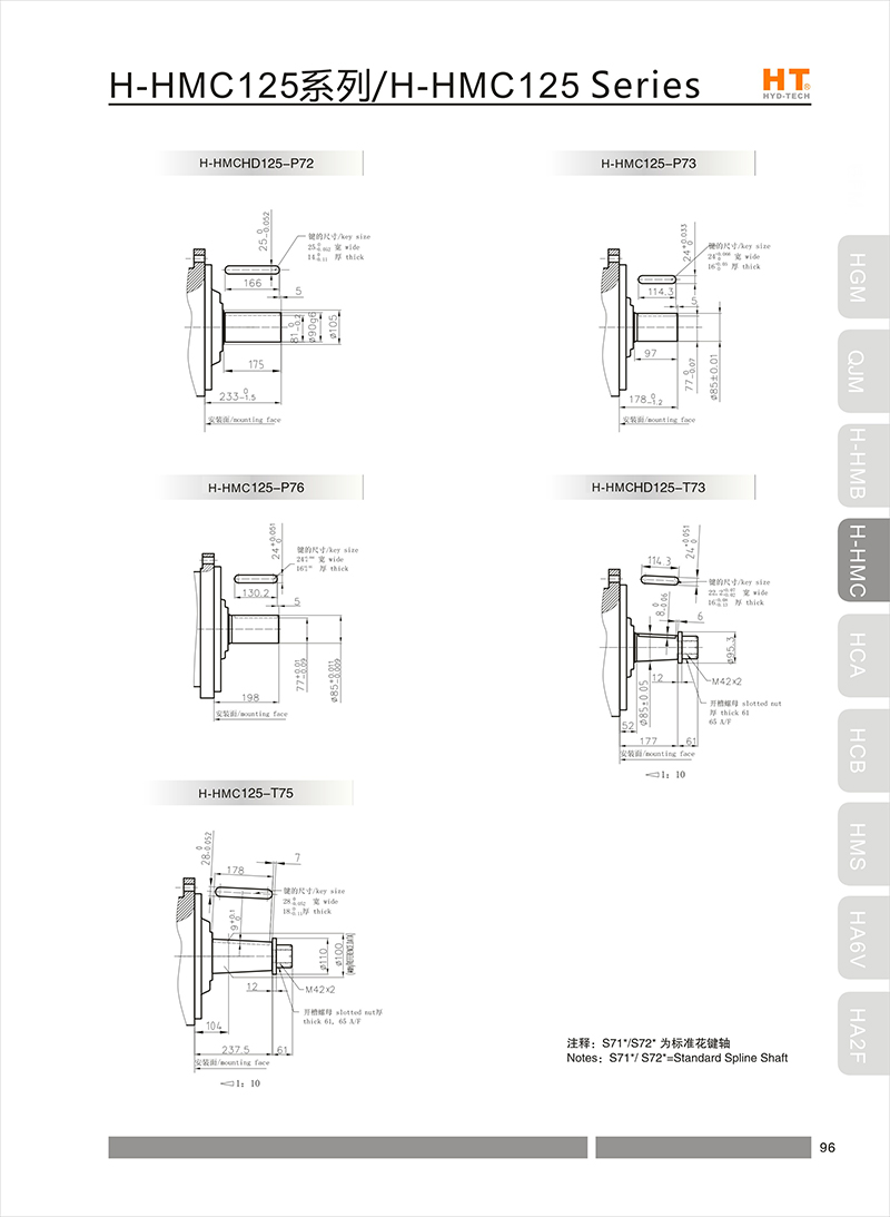  HHMC125