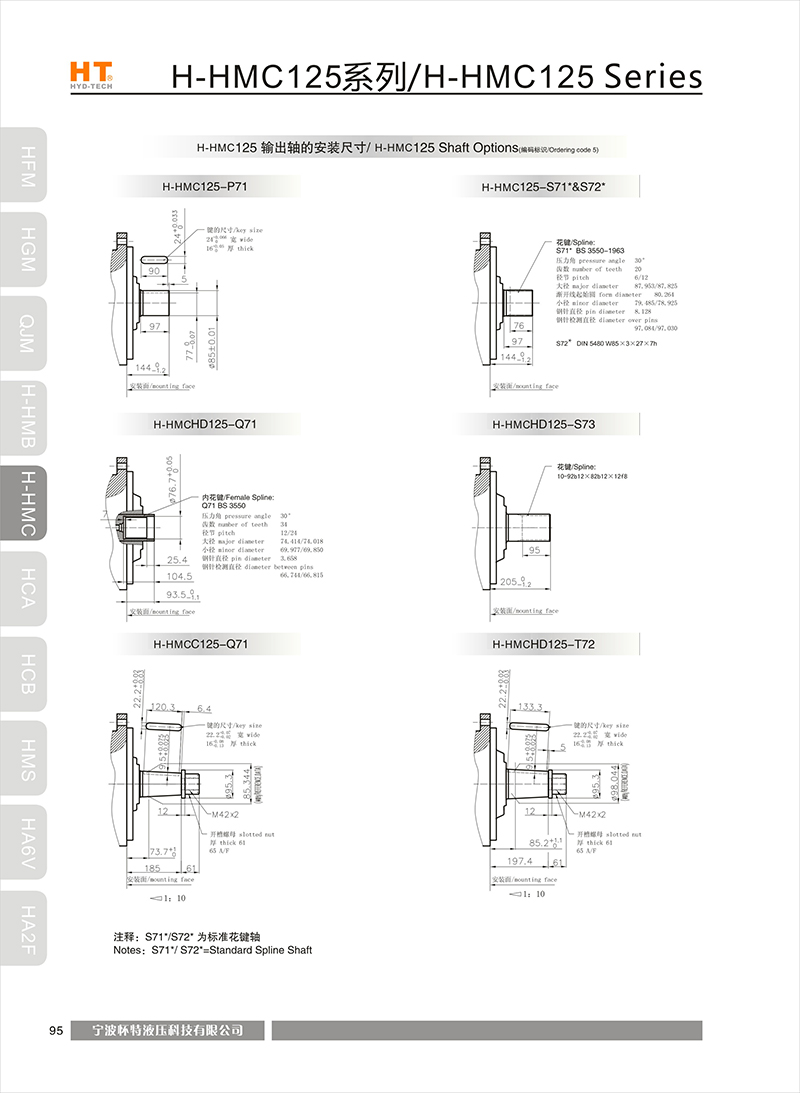  HHMC125