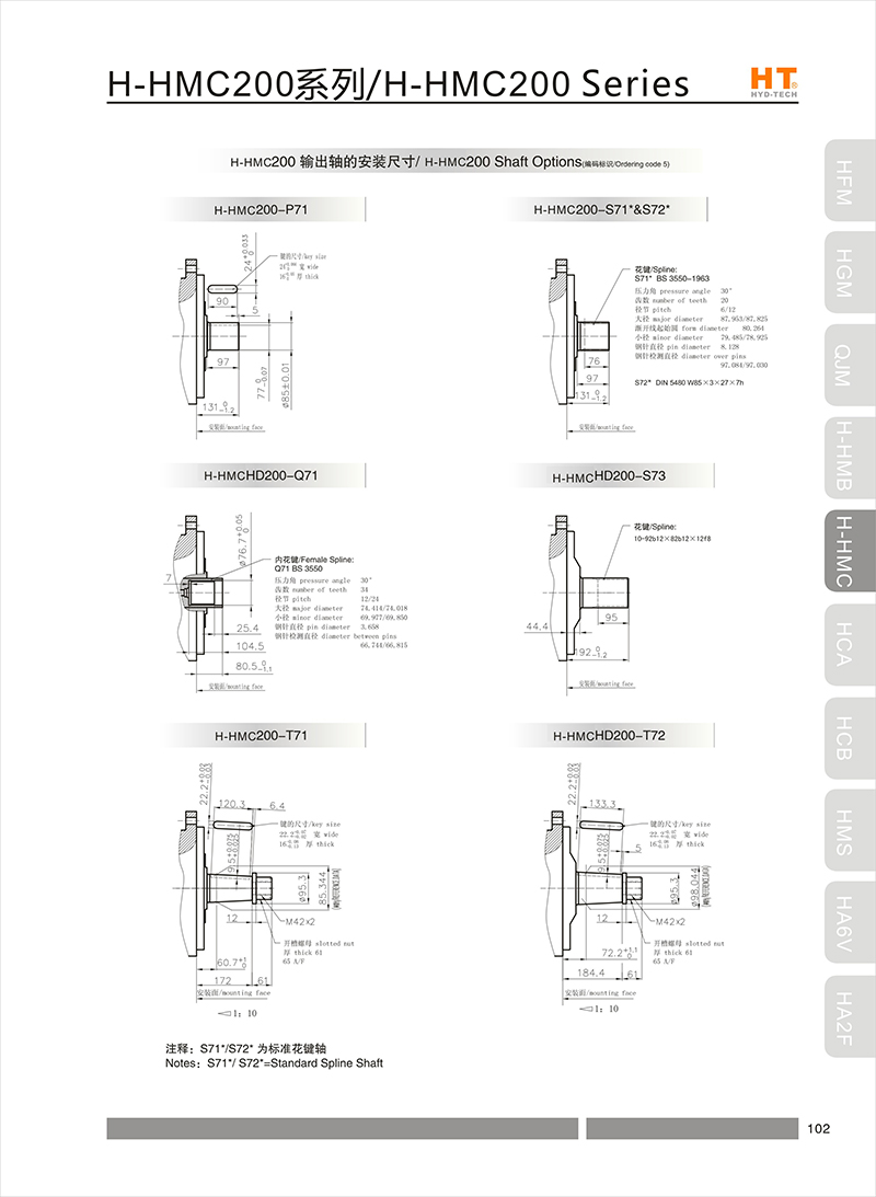  HHMC200