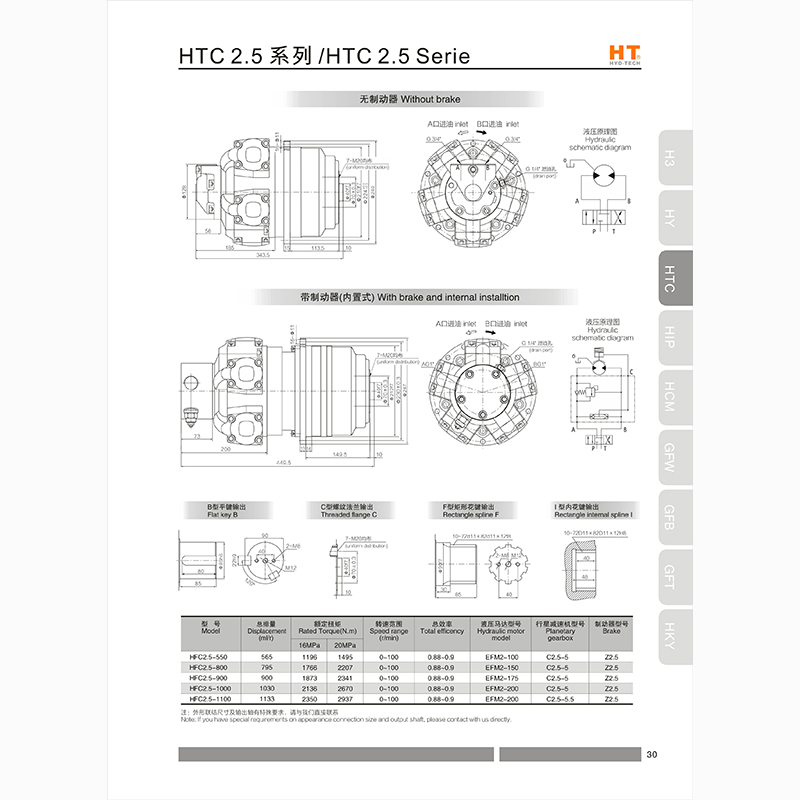  HTC2.5 series