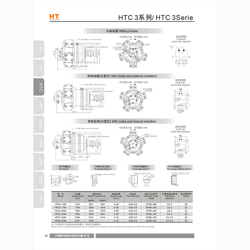  HTC3 series