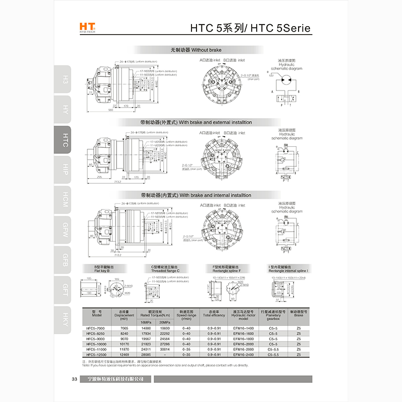  HTC5 series