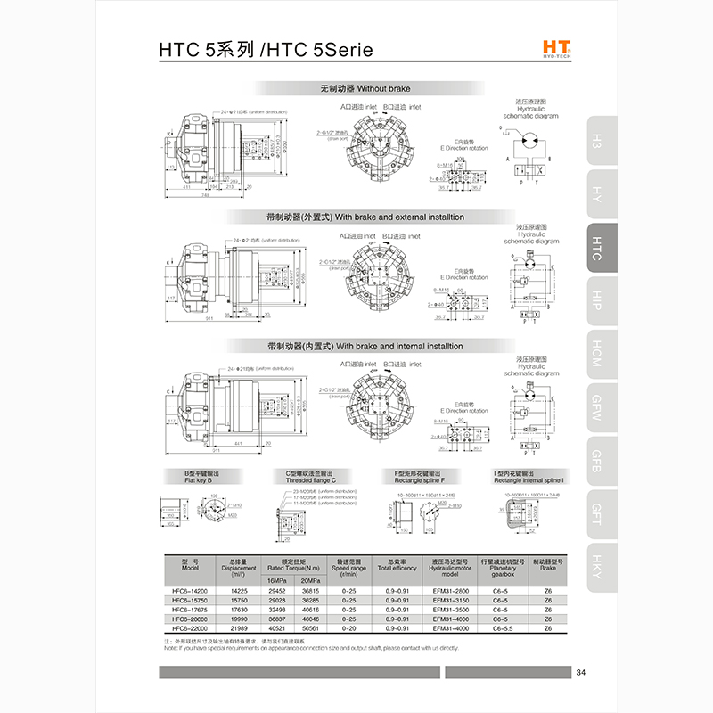  HTC5 series