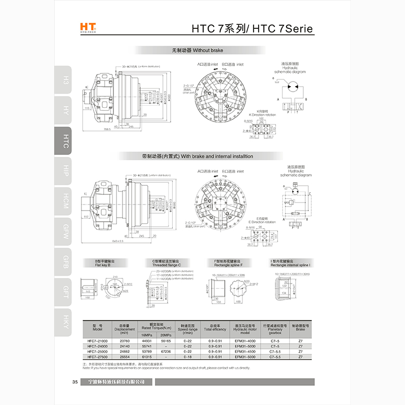  HTC7 series