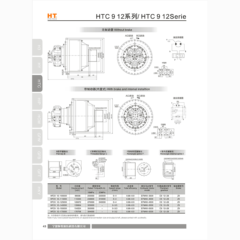  HTC12 series