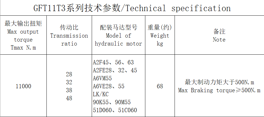  GFT11T3 series