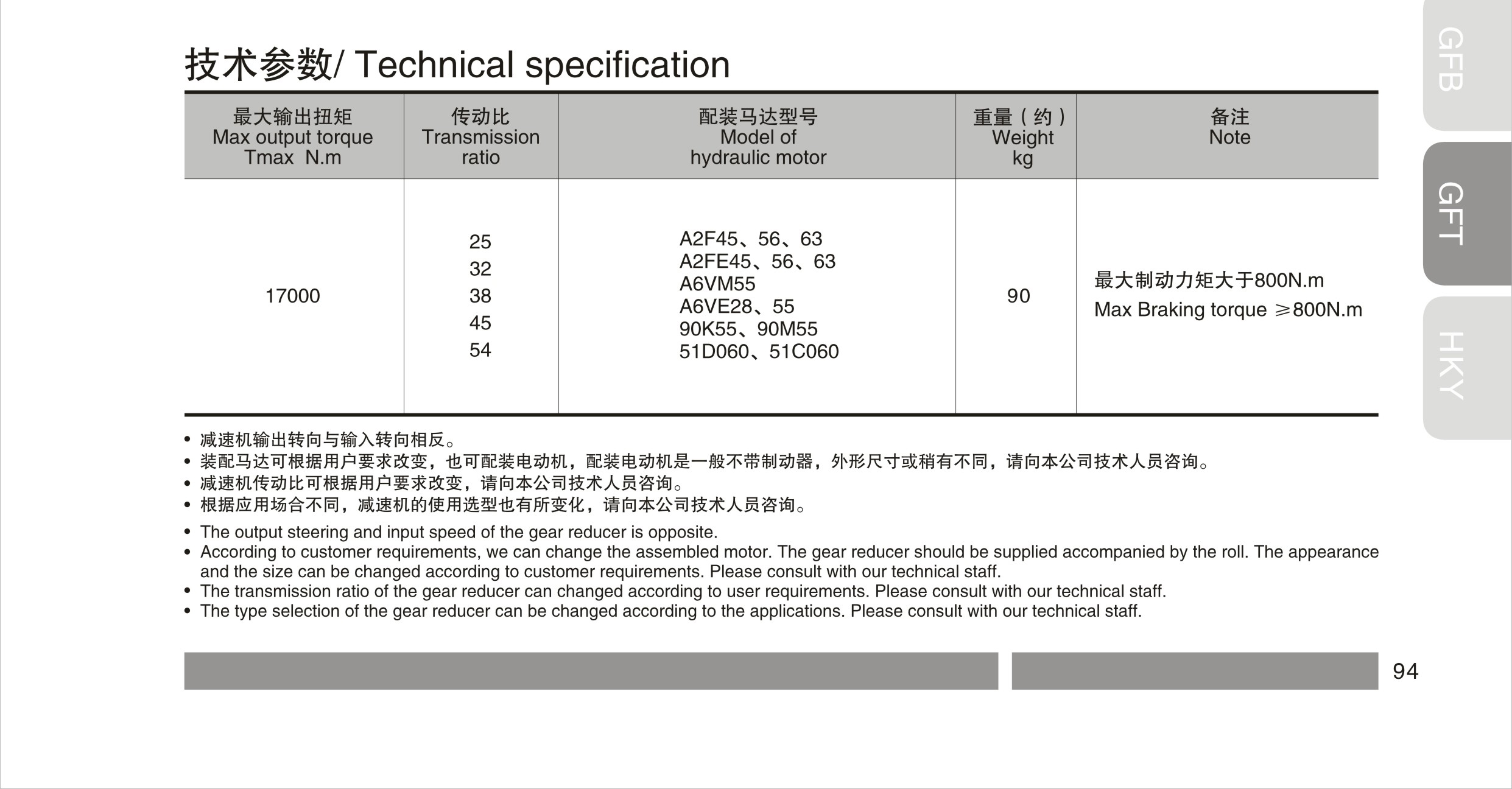  GFT17T2 series