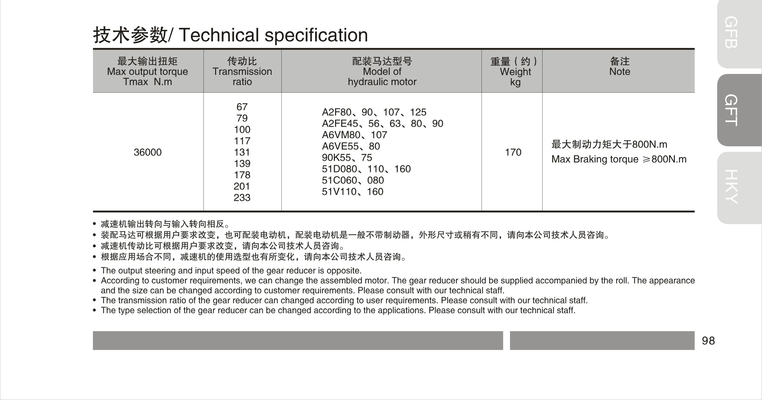  GFT36T3 series