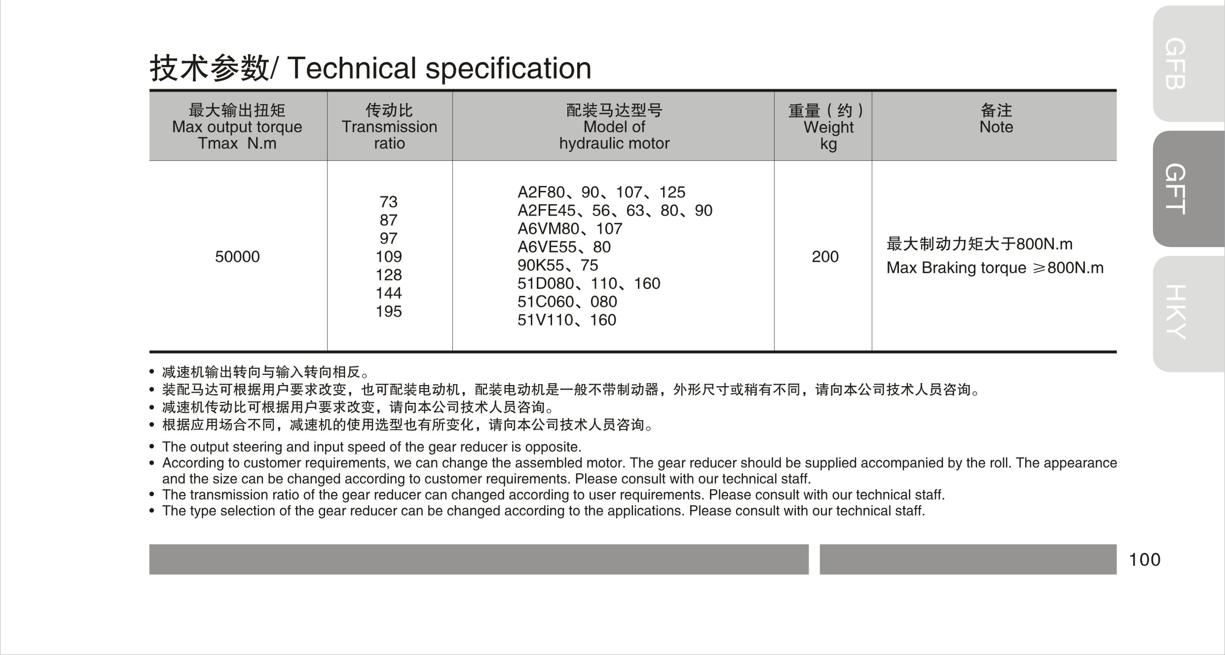  GFT50T3 series