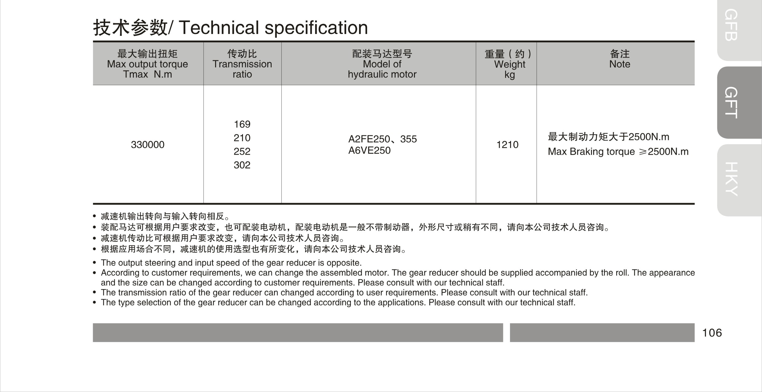  GFT330T3 series