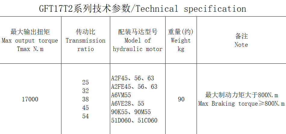  GFT17T2 series