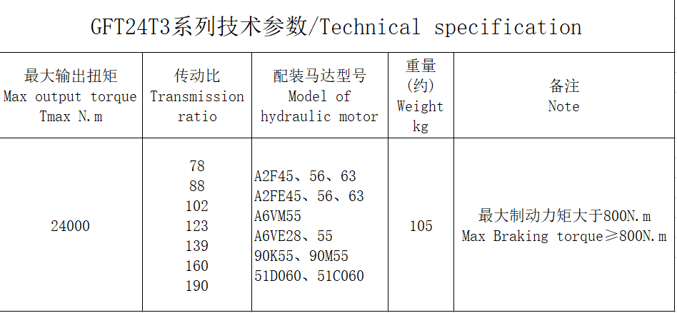  GFT24T3 series