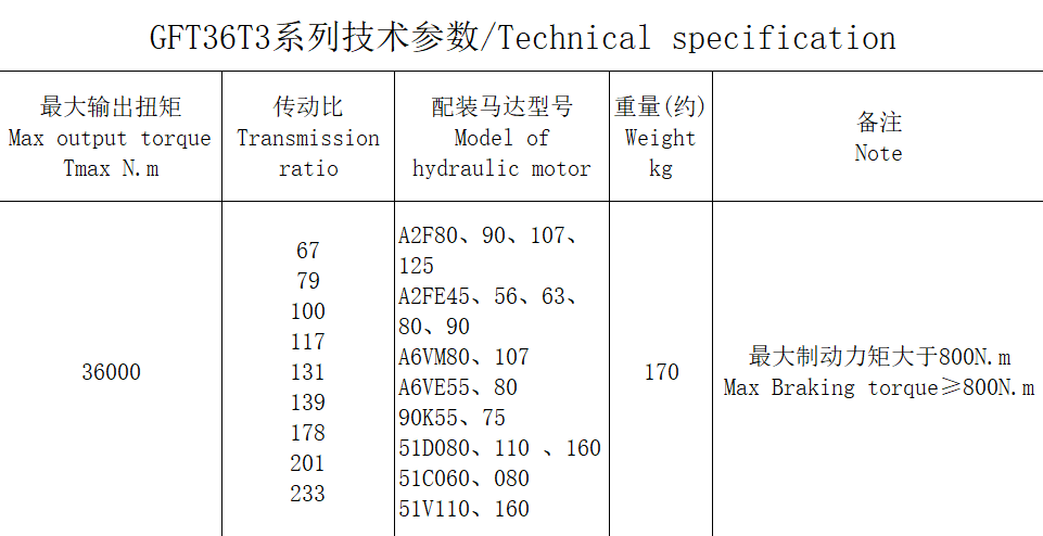  GFT36T3 series