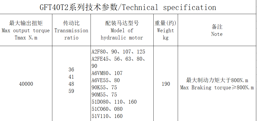  GFT40T2 series