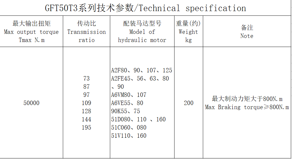  GFT50T3 series