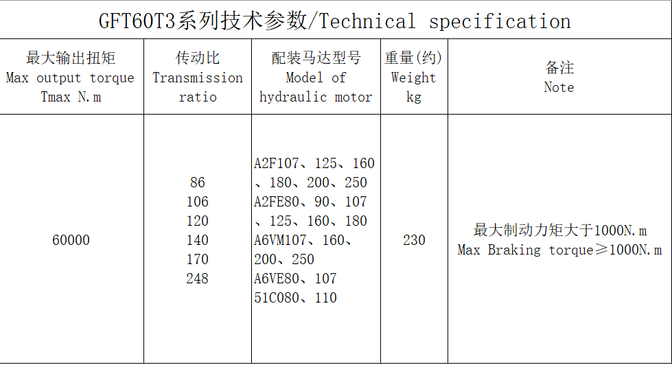  GFT60T3 series