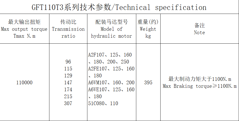  GFT110T3 series