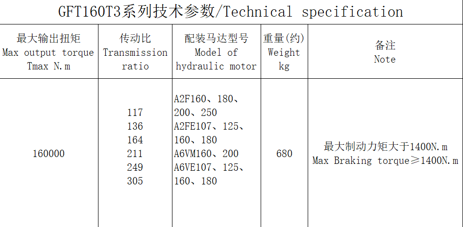  GFT160T3 series