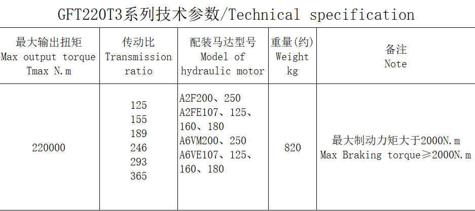  GFT220T3 series