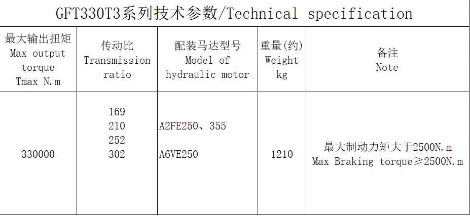  GFT330T3 series