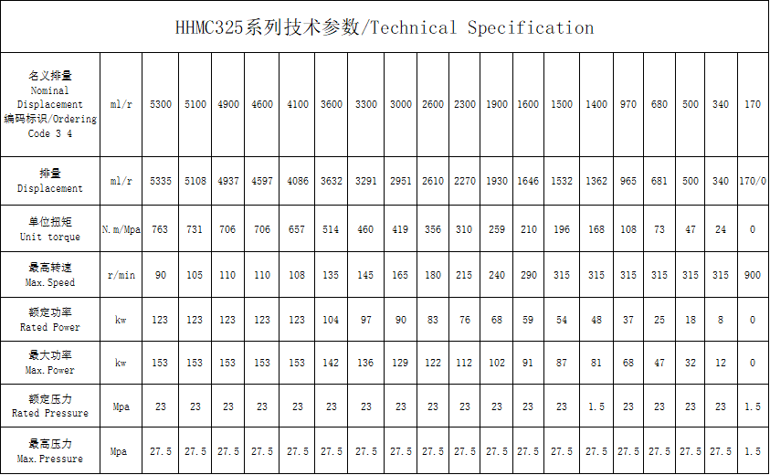  HHMC325