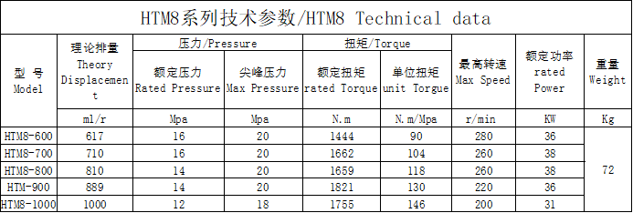  HTM8 external five-star