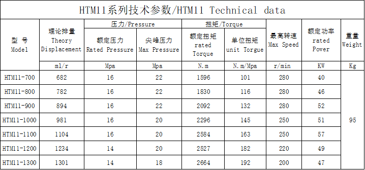  HTM11 external five-star