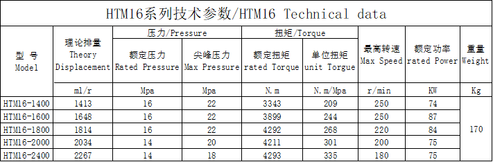  HTM16 external five-star