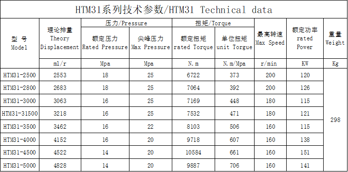  HTM31 external five-star