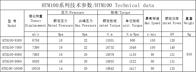  HTM100 external five-star