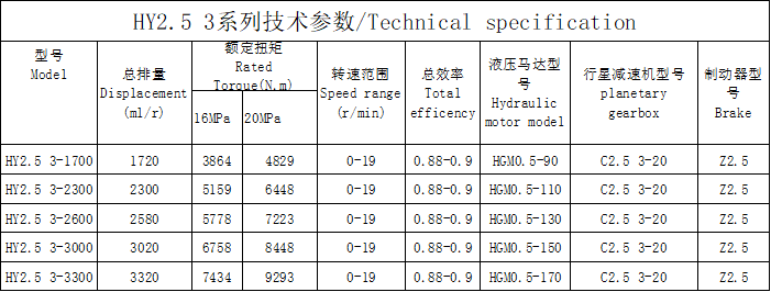  HY2.5 3 series