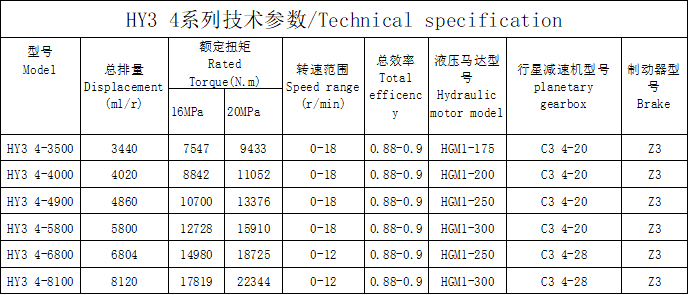  HY3 4 series