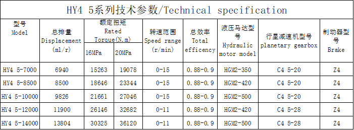  HY4 5 series