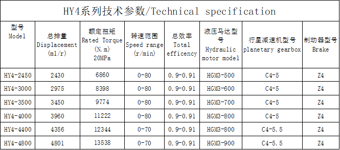  HY4 series