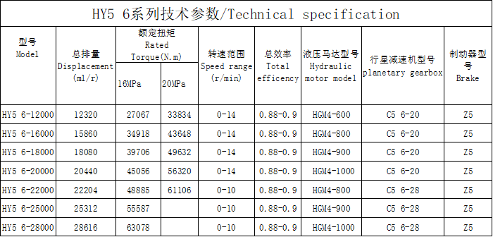  HY5 6 series