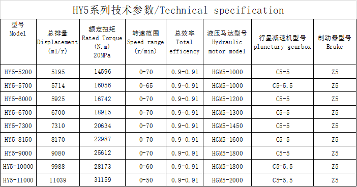  HY5 series