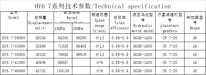  HY6 7 series