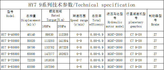  HY7 9 Series