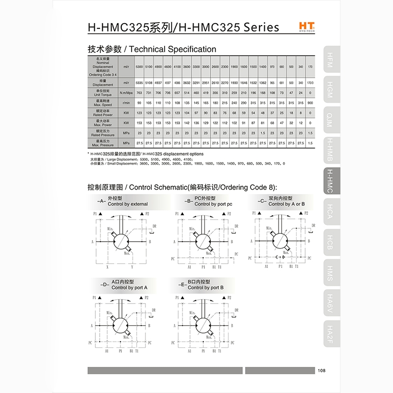  HHMC325