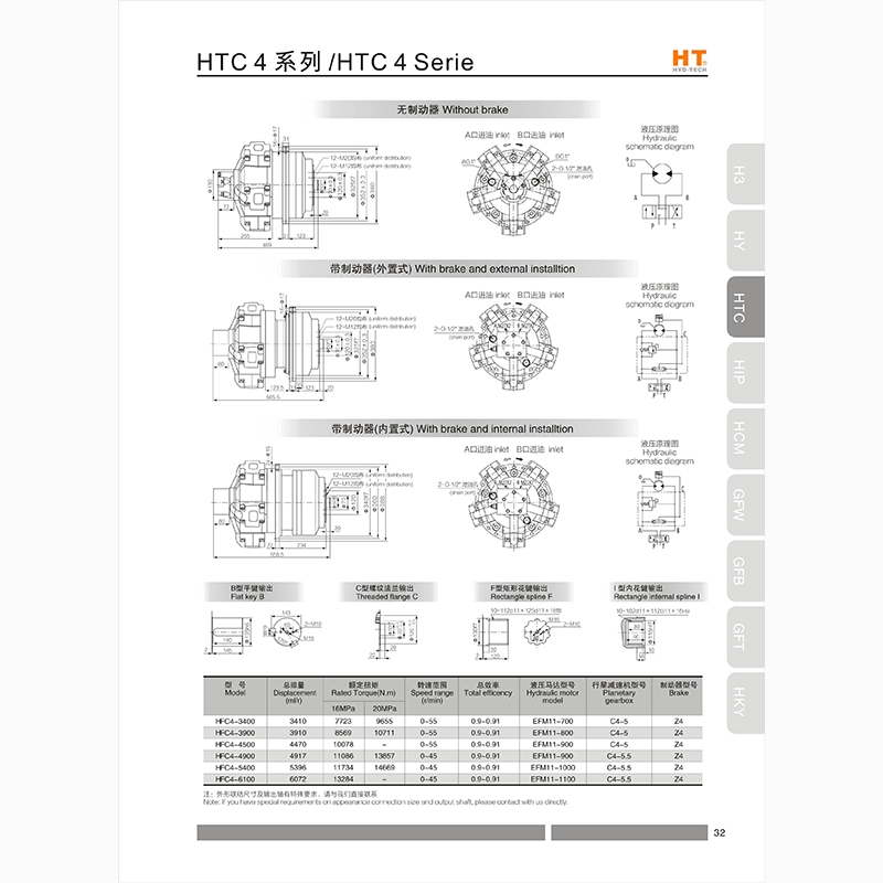  HTC4 series